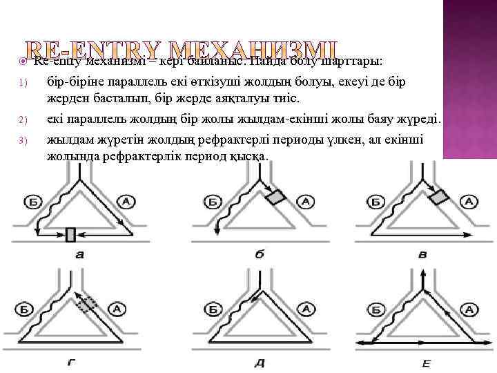  1) 2) 3) Re-entry механизмі – кері байланыс. Пайда болу шарттары: бір-біріне параллель