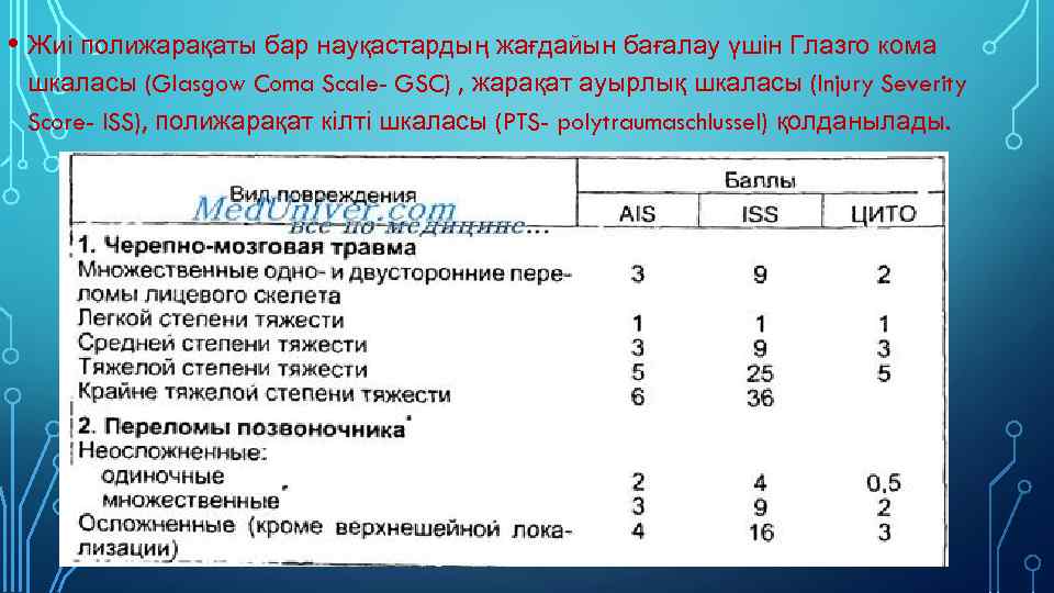 • Жиі полижарақаты бар науқастардың жағдайын бағалау үшін Глазго кома шкаласы (Glasgow Coma