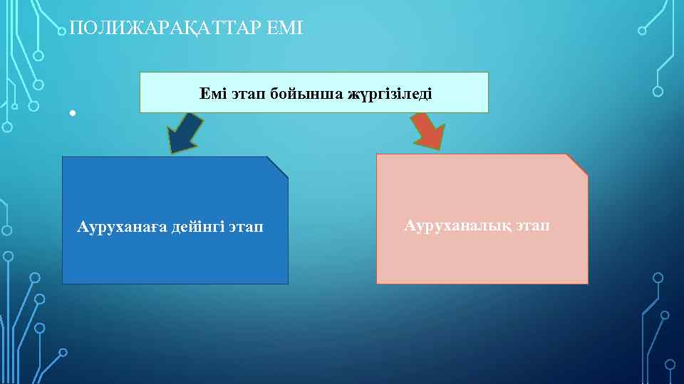 ПОЛИЖАРАҚАТТАР ЕМІ • Емі этап бойынша жүргізіледі Ауруханаға дейінгі этап Ауруханалық этап 