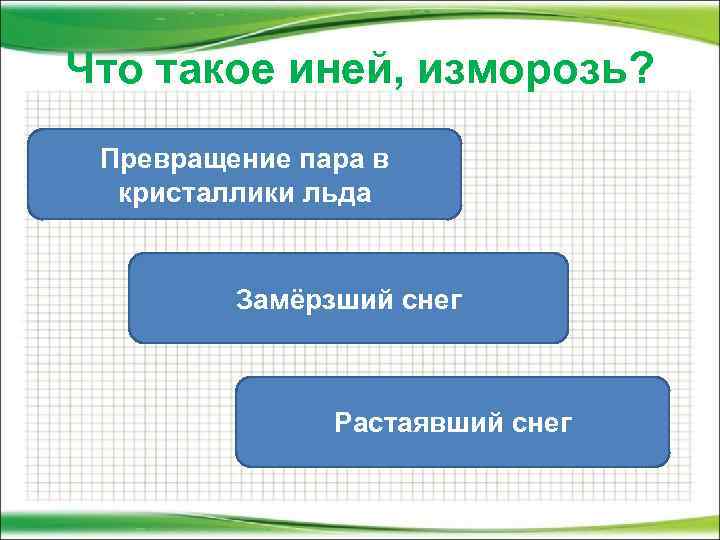 Что такое иней, изморозь? Превращение пара в кристаллики льда Замёрзший снег Растаявший снег 