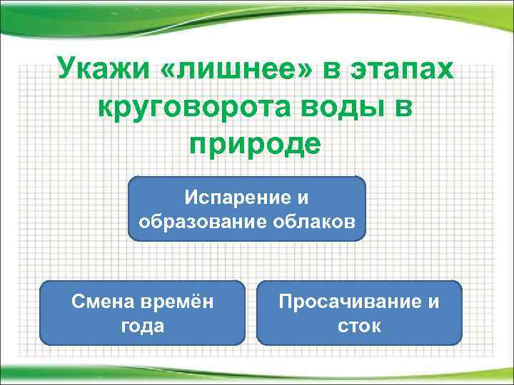 Укажи «лишнее» в этапах круговорота воды в природе Испарение и образование облаков Смена времён