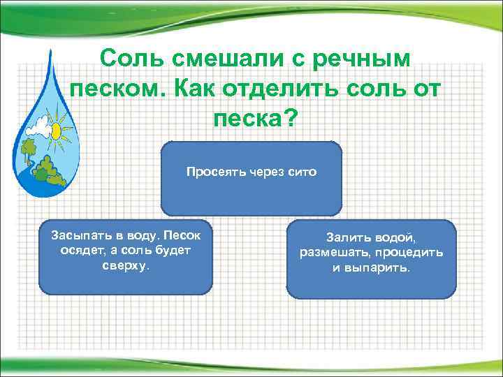 Соль смешали с речным песком. Как отделить соль от песка? Просеять через сито Засыпать