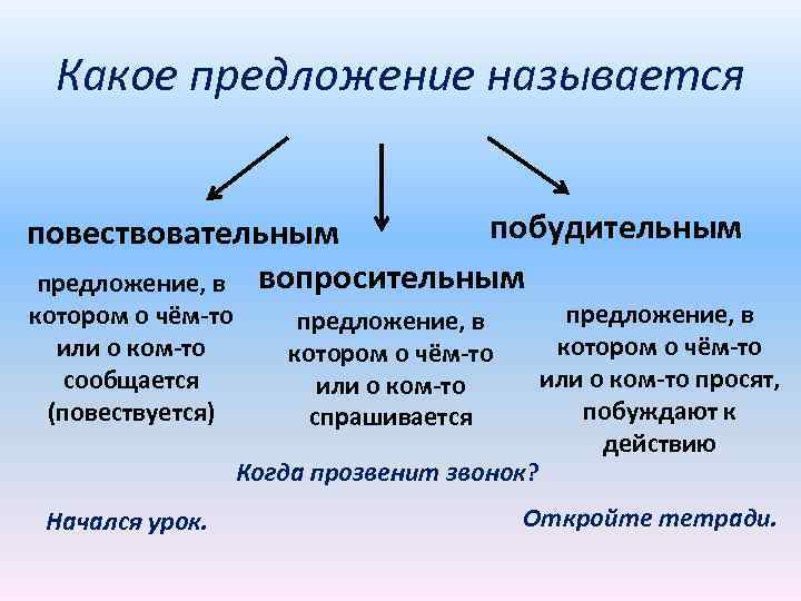Какое предложение называется побудительным повествовательным предложение, в вопросительным котором о чём-то или о ком-то
