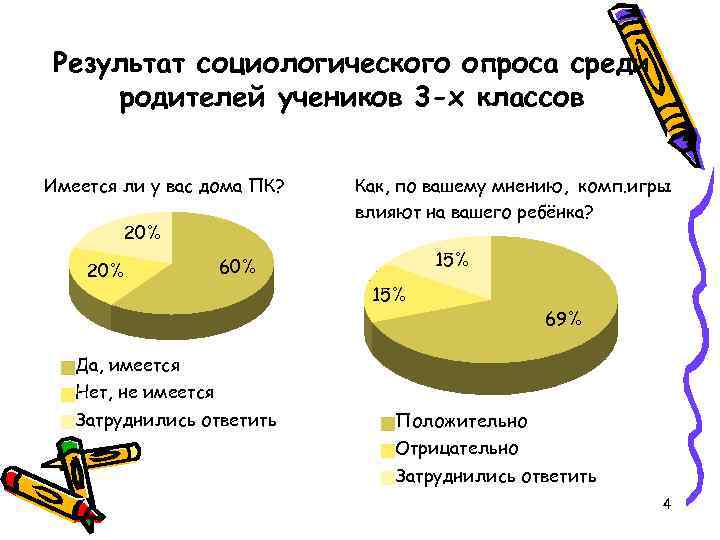 Результат социологического опроса среди родителей учеников 3 -х классов Имеется ли у вас дома