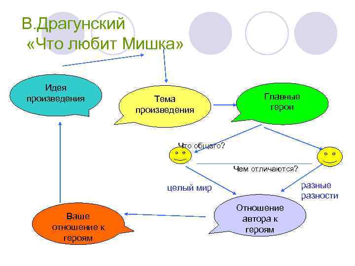 Произведения главные герои тема произведения