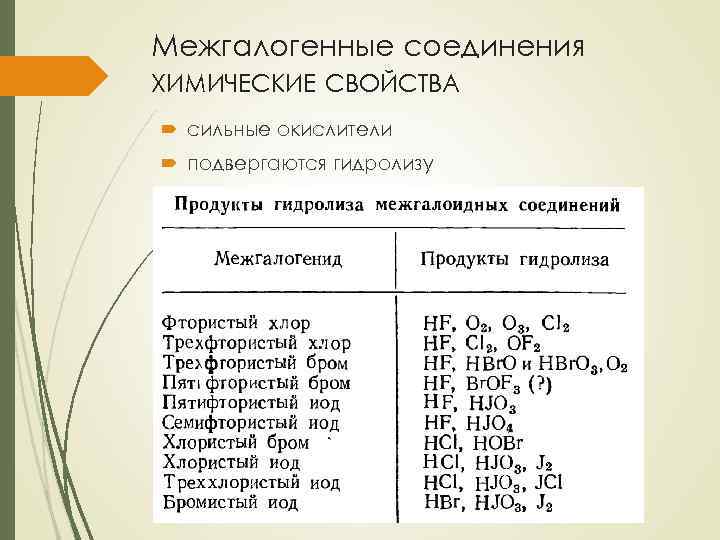 Межгалогенные соединения ХИМИЧЕСКИЕ СВОЙСТВА сильные окислители подвергаются гидролизу 