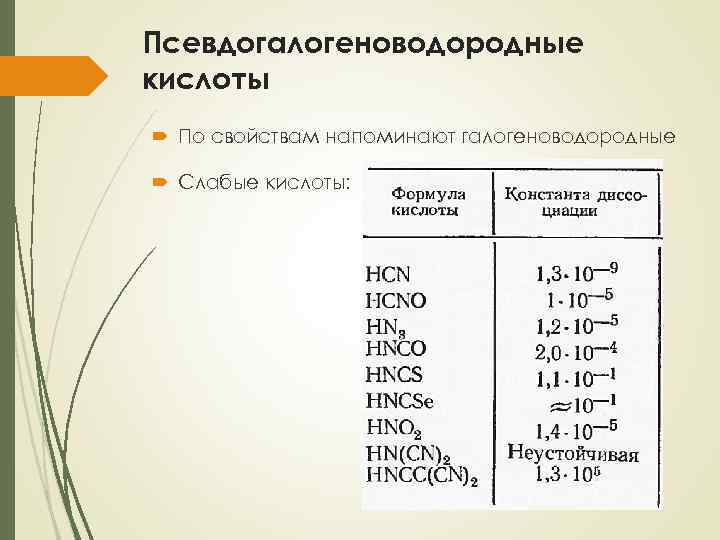 Слабые кислоты список. Галогенводородные кислоты. Характеристика галогеноводородных кислот. Сравнительная характеристика галогеноводородных кислот. Галогены галогеноводородные кислоты и их соли.