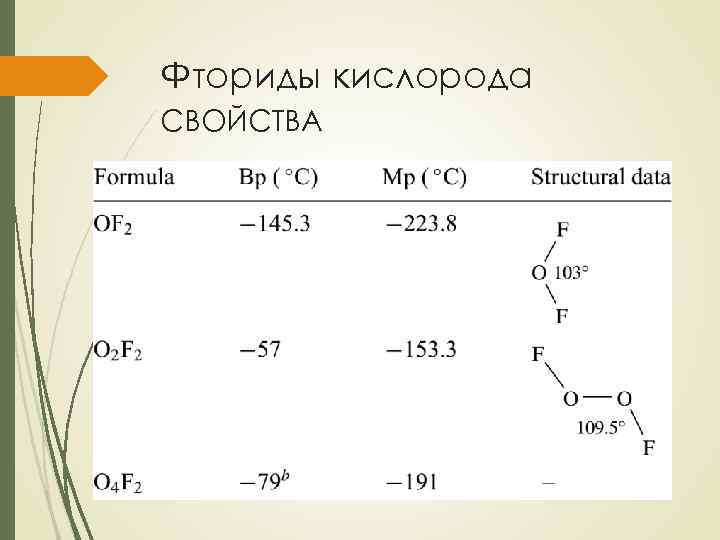 Фториды кислорода СВОЙСТВА OF 2 – мощный фторирующий агент O 2 F 2 неустойчив,