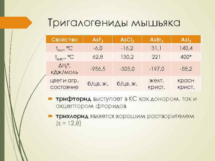 Характеристика мышьяка по плану 9 класс химия - 86 фото