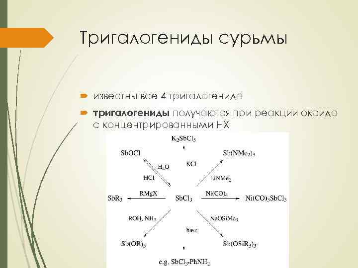 Тригалогениды сурьмы известны все 4 тригалогенида тригалогениды получаются при реакции оксида с концентрированными HX