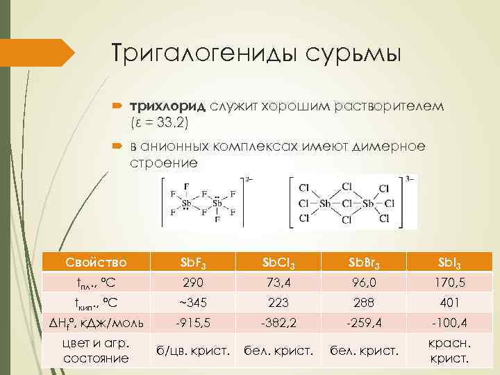 Тригалогениды сурьмы трихлорид служит хорошим растворителем (ε = 33, 2) в анионных комплексах имеют