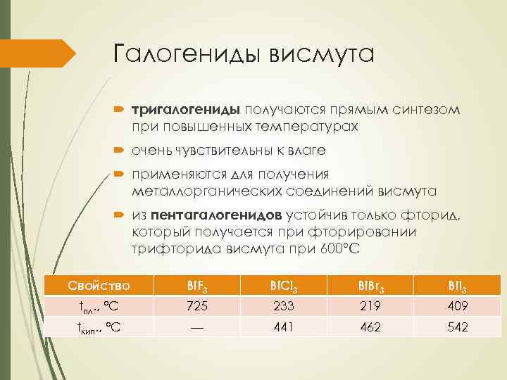 Галогениды висмута тригалогениды получаются прямым синтезом при повышенных температурах очень чувствительны к влаге применяются