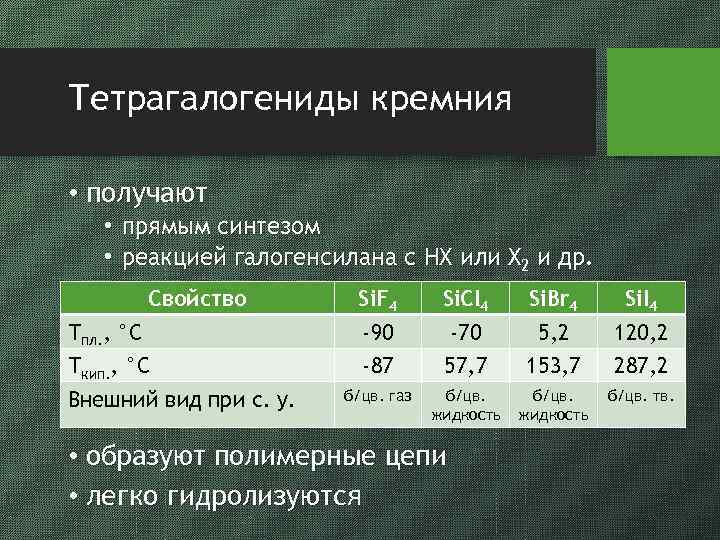 Тетрагалогениды кремния • получают • прямым синтезом • реакцией галогенсилана с HX или X