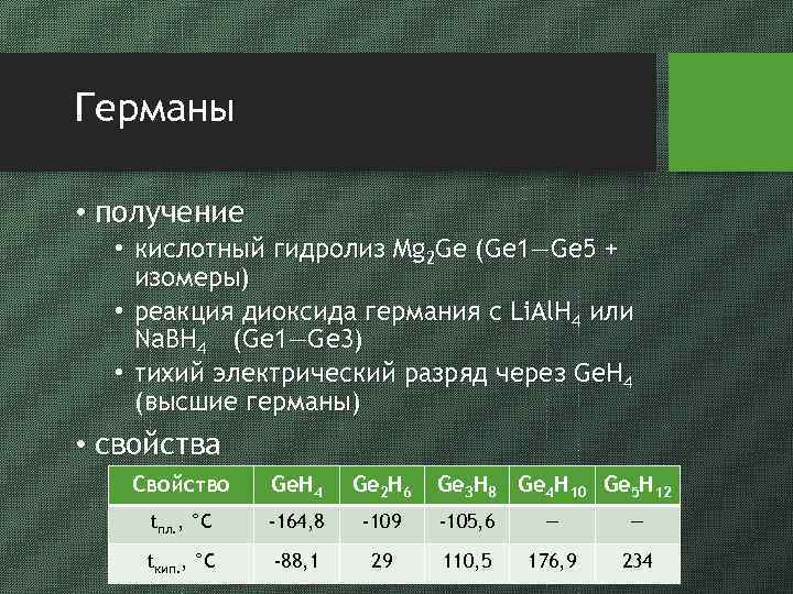 Германы • получение • кислотный гидролиз Mg 2 Ge (Ge 1—Ge 5 + изомеры)