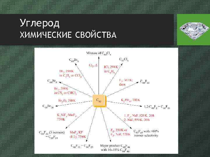 Углерод ХИМИЧЕСКИЕ СВОЙСТВА 