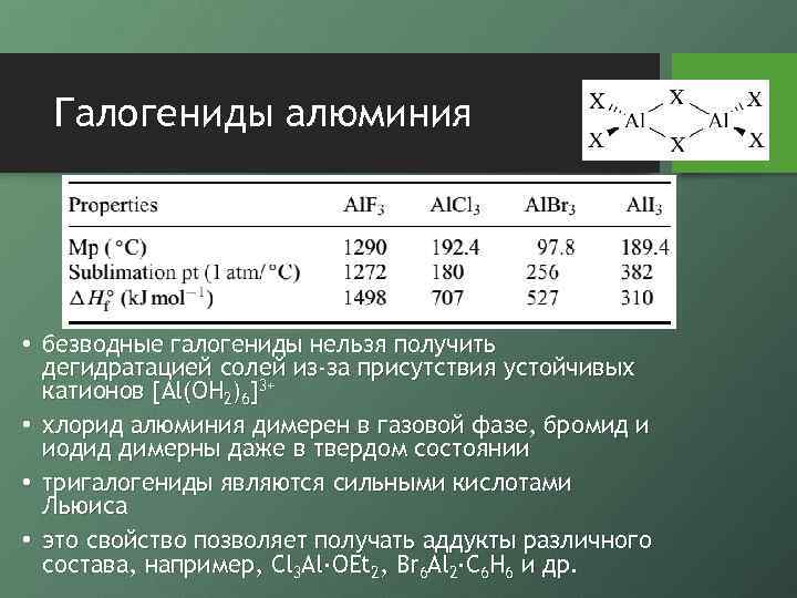 Галогениды алюминия • безводные галогениды нельзя получить дегидратацией солей из-за присутствия устойчивых катионов [Al(OH