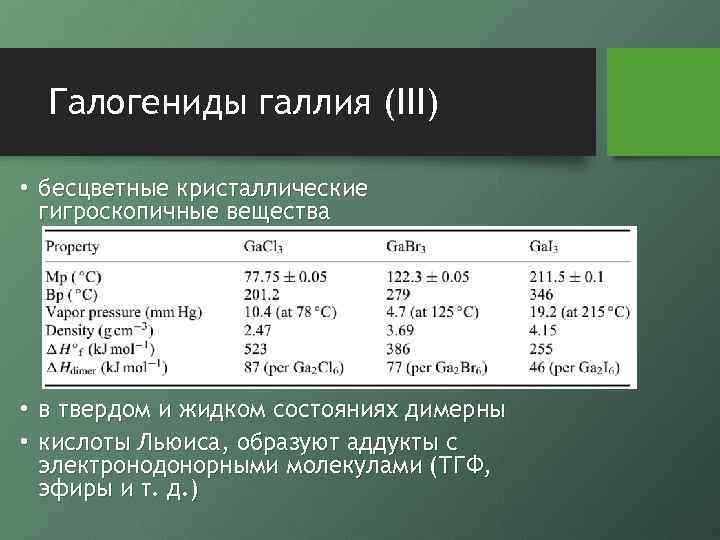 Галогениды галлия (III) • бесцветные кристаллические гигроскопичные вещества • в твердом и жидком состояниях