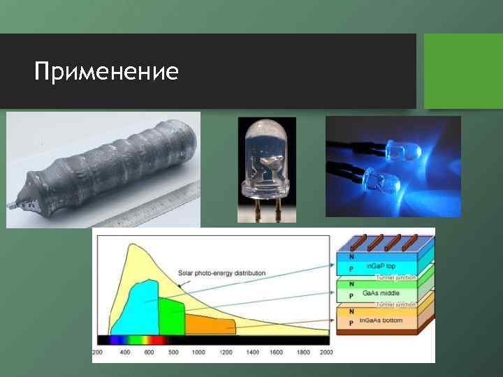 Применение 