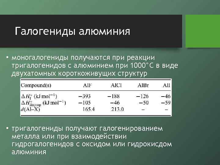 Галогениды алюминия • моногалогениды получаются при реакции тригалогенидов с алюминием при 1000°С в виде