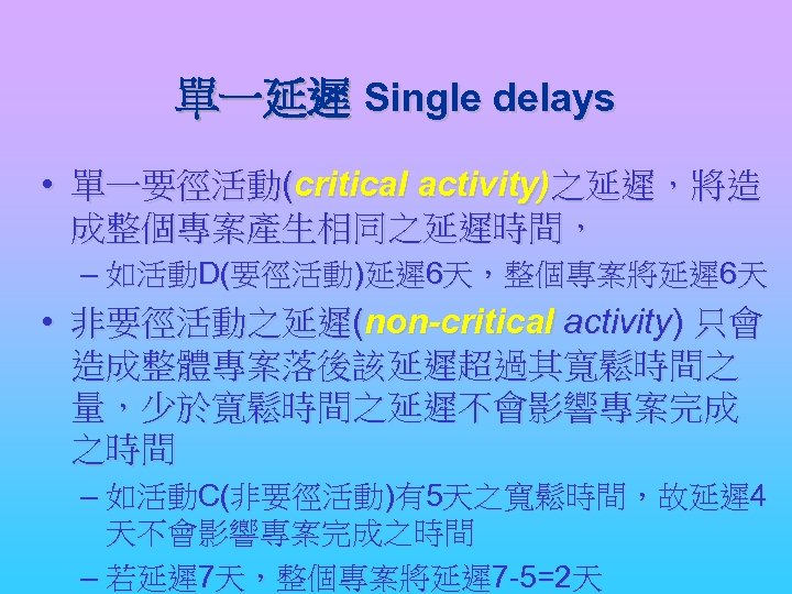 單一延遲 Single delays • 單一要徑活動(critical activity)之延遲，將造 成整個專案產生相同之延遲時間， – 如活動D(要徑活動)延遲 6天，整個專案將延遲 6天 • 非要徑活動之延遲(non-critical activity)
