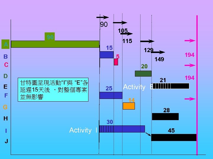 90 105 90 115 A 15 B C 129 5 149 20 D E