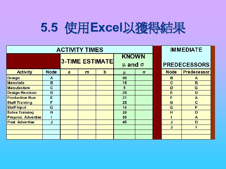 5. 5 使用Excel以獲得結果 