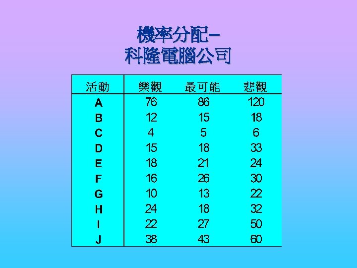 機率分配– 科隆電腦公司 