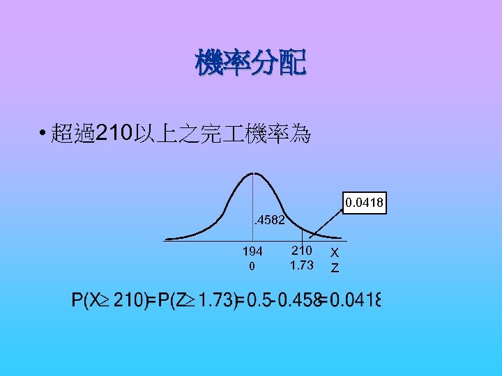 機率分配 • 超過210以上之完 機率為 0. 0418 ? . 4582 194 0 210 1. 73