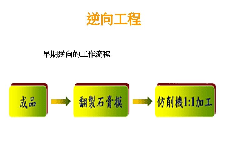 逆向 程 早期逆向的 作流程 