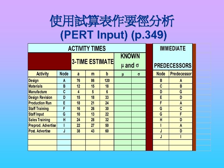 使用試算表作要徑分析 (PERT Input) (p. 349) 