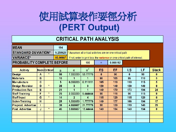 使用試算表作要徑分析 (PERT Output) 