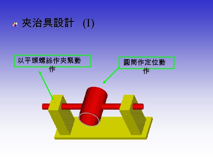  夾治具設計 (Ⅰ) 以平頭螺絲作夾緊動 作 圓筒作定位動 作 