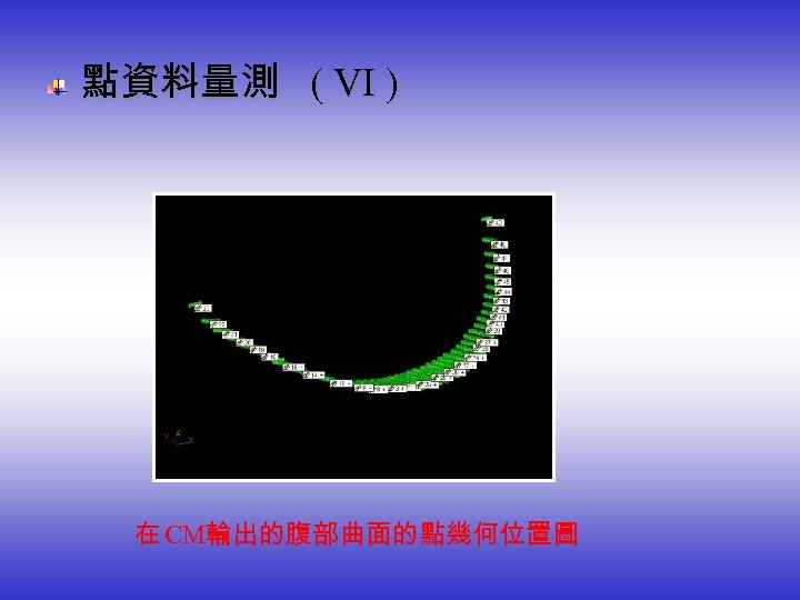  點資料量測 ( VI ) 在 CM輸出的腹部曲面的點幾何位置圖 