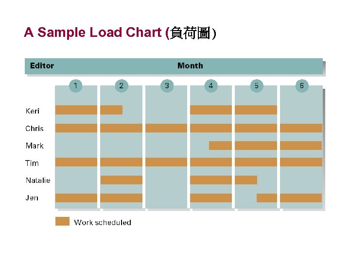 A Sample Load Chart (負荷圖) 