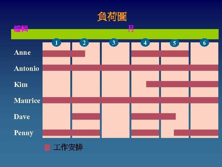 負荷圖 編輯 月 1 2 Anne Antonio Kim Maurice Dave Penny 作安排 3 4