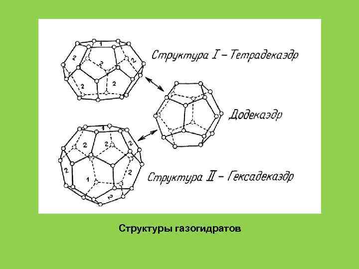 Структуры газогидратов 