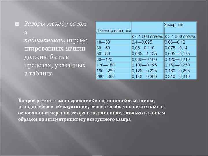  Зазоры между валом и подшипником отремо нтированных машин должны быть в пределах, указанных