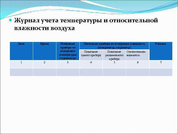  Журнал учета температуры и относительной влажности воздуха Дата Время 1 2 Показание прибора