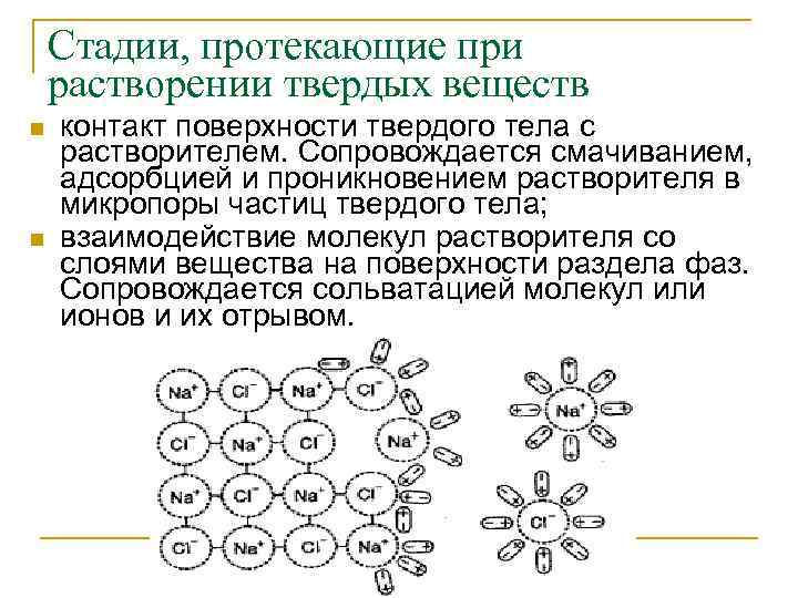 Взаимодействие водных растворов