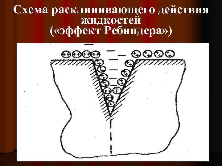 Схема расклинивающего действия жидкостей ( «эффект Ребиндера» ) 