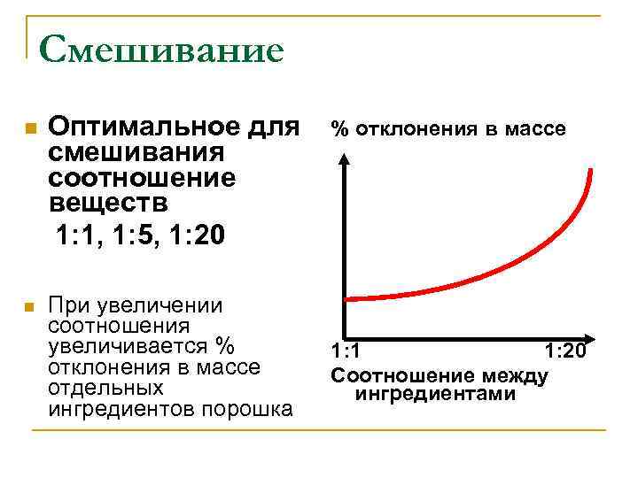Смешивание n n Оптимальное для смешивания соотношение веществ 1: 1, 1: 5, 1: 20