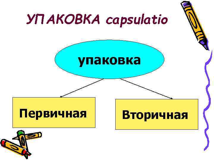 УПАКОВКА capsulatio упаковка Первичная Вторичная 