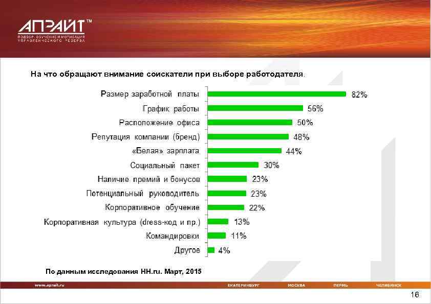 На что обратить внимание при аренде