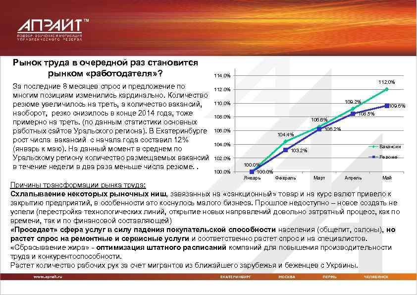 Тенденции рынка