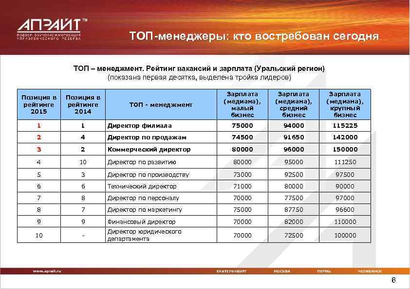 Менеджер по привлечению зарплатных проектов