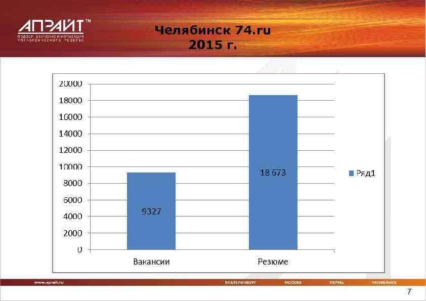Челябинск 74. ru 2015 г. 7 