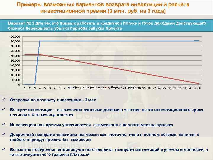Примеры возможных вариантов возврата инвестиций и расчета инвестиционной премии (3 млн. руб. на 3