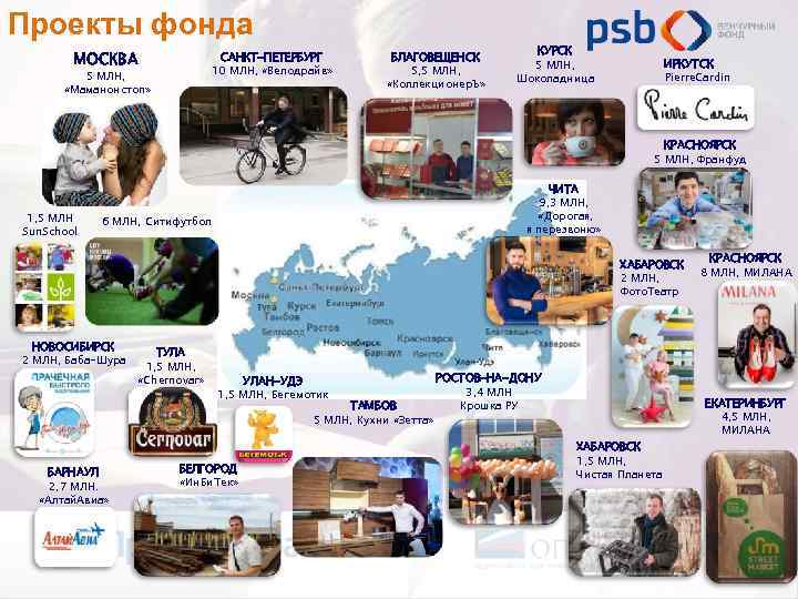 Проекты фонда МОСКВА САНКТ-ПЕТЕРБУРГ 10 МЛН, «Велодрайв» 5 МЛН, «Маманонстоп» БЛАГОВЕЩЕНСК 5, 5 МЛН,