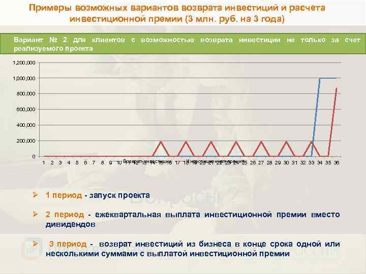 Примеры возможных вариантов возврата инвестиций и расчета инвестиционной премии (3 млн. руб. на 3