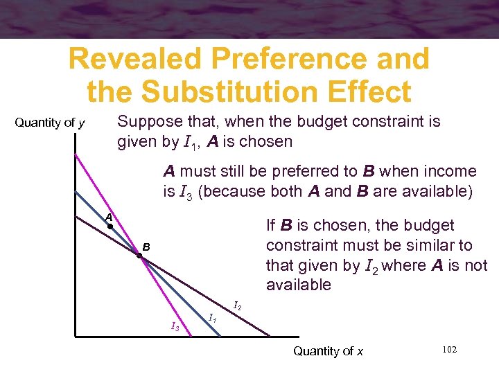 Revealed Preference and the Substitution Effect Suppose that, when the budget constraint is given